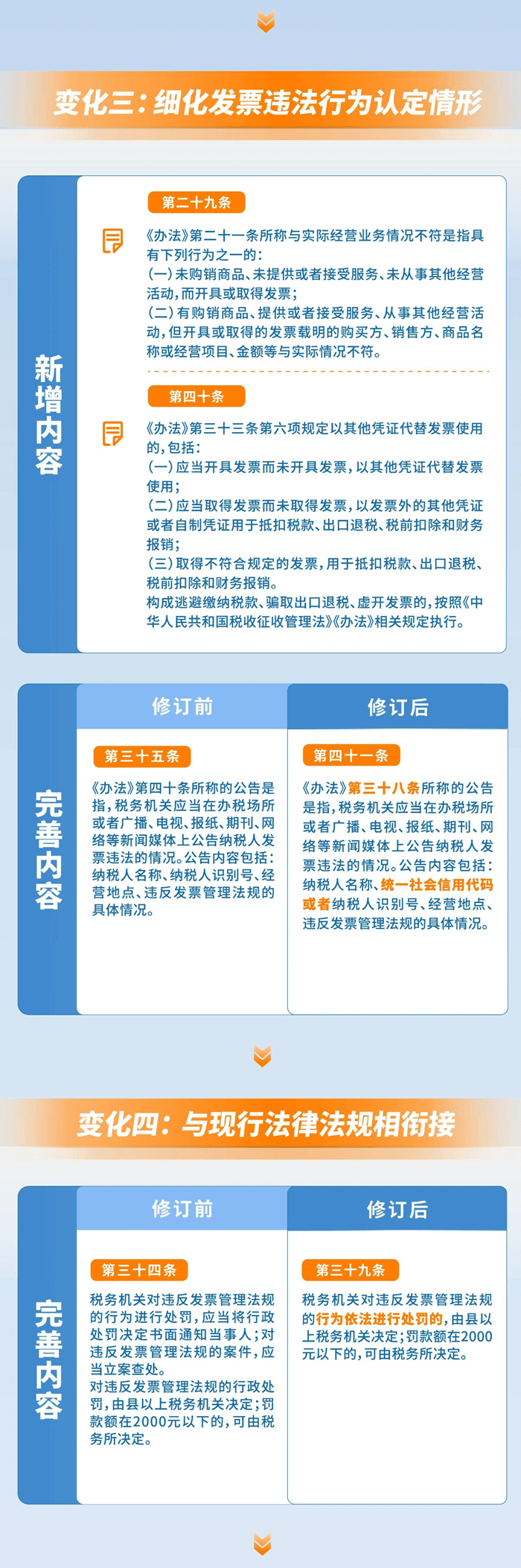 發(fā)票管理辦法實施細(xì)則五大變化