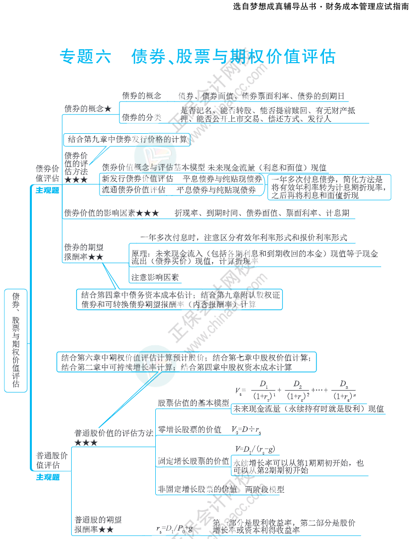 注會思維導(dǎo)圖