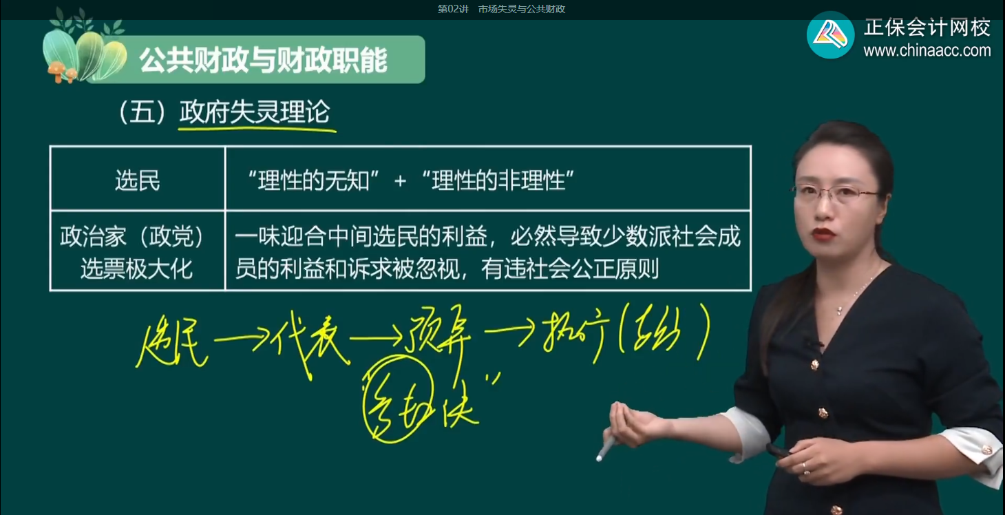 2024年高級經(jīng)濟師財政稅收基礎(chǔ)班開課了！