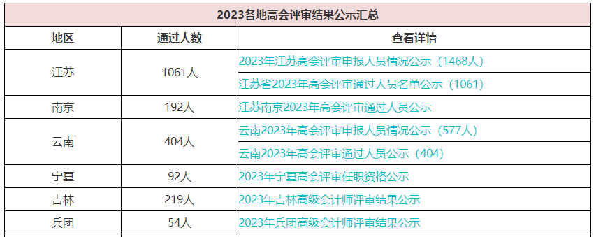 2023年高級會計職稱評審?fù)ㄟ^人數(shù)多嗎？