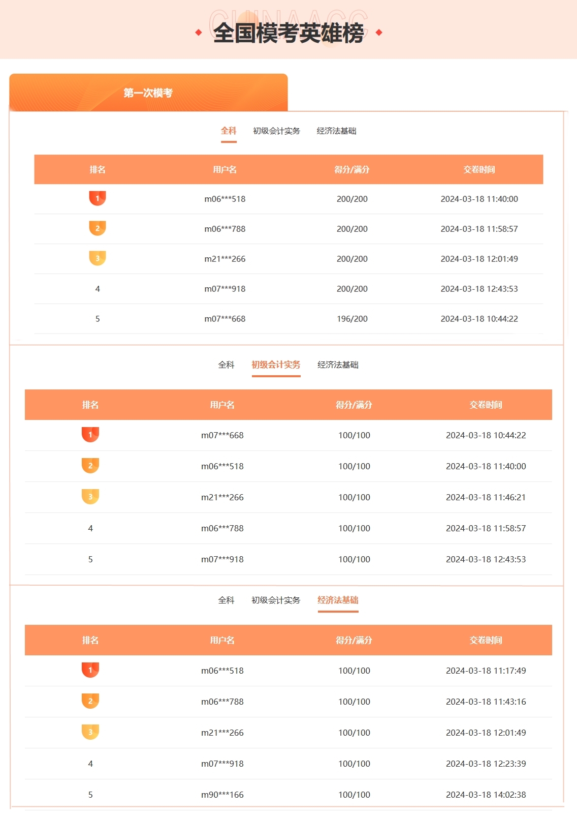 初會(huì)萬(wàn)人?？技?zhàn)正酣 多人滿(mǎn)分閃耀登場(chǎng)！速來(lái)參與贏取豐厚獎(jiǎng)品！