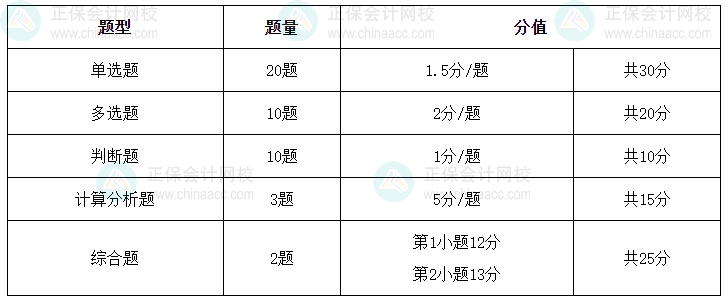 如何拿捏中級(jí)會(huì)計(jì)《財(cái)務(wù)管理》各類題目？