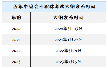 2024年中級會計考試大綱發(fā)布時間已推遲！到底何時公布？