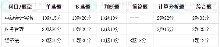 距離中級會計考試報名還早 但有些信息要提前知道哦