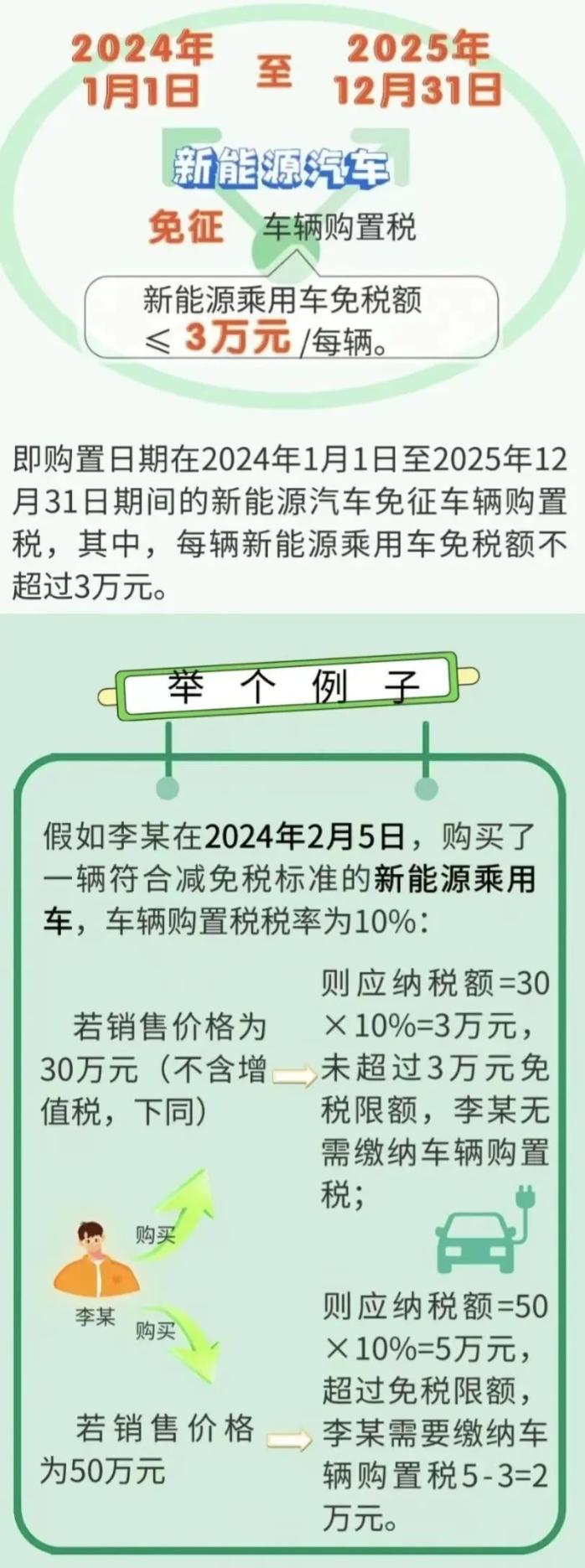 繼續(xù)減免！新能源汽車稅收優(yōu)惠政策