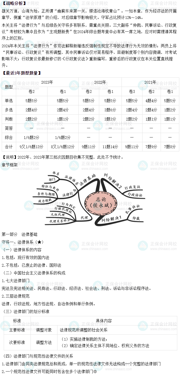 侯永斌2024年中級會計經(jīng)濟法基礎階段新課開通 第一節(jié)課免費聽！