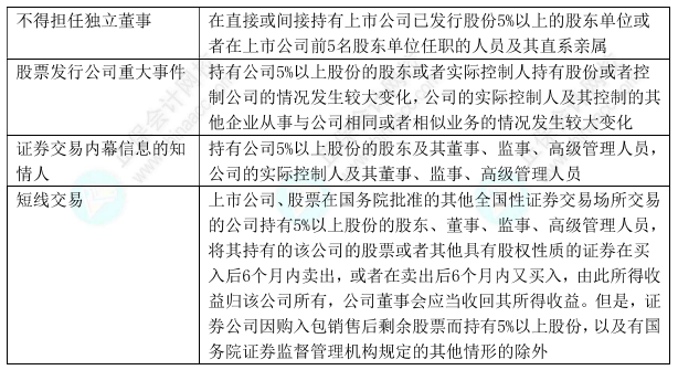 下載版：中級會計經(jīng)濟法11類數(shù)字版速記講義 僅5頁！