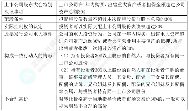 下載版：中級會計經(jīng)濟法11類數(shù)字版速記講義 僅5頁！