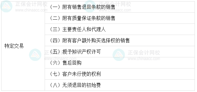 搞定中級會計實務收入章節(jié)的“最后一步”——8個交易