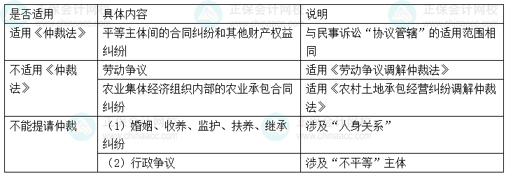 【心中有數(shù)】中級會計(jì)經(jīng)濟(jì)法29個重難點(diǎn) 6-10