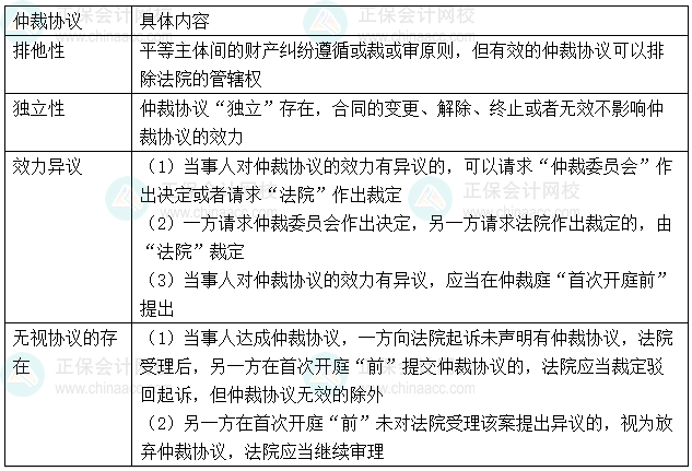 【心中有數(shù)】中級會計(jì)經(jīng)濟(jì)法29個重難點(diǎn) 6-10