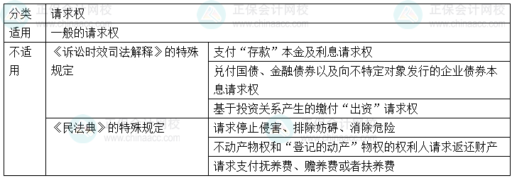 【心中有數(shù)】中級會計(jì)經(jīng)濟(jì)法29個重難點(diǎn) 6-10