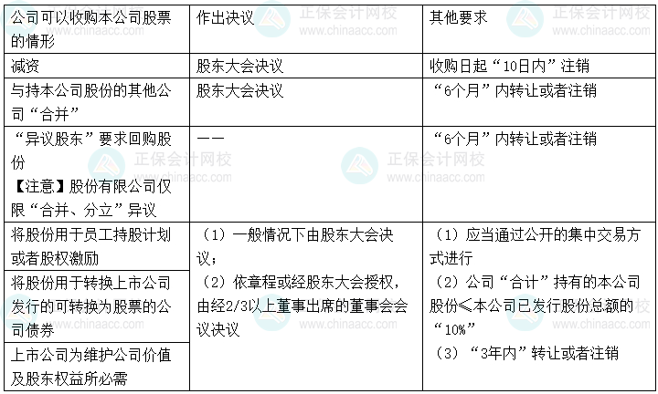 【心中有數(shù)】中級會計經(jīng)濟法29個重難點11-15