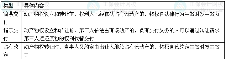 【心中有數(shù)】中級會計經(jīng)濟法29個重難點16-20