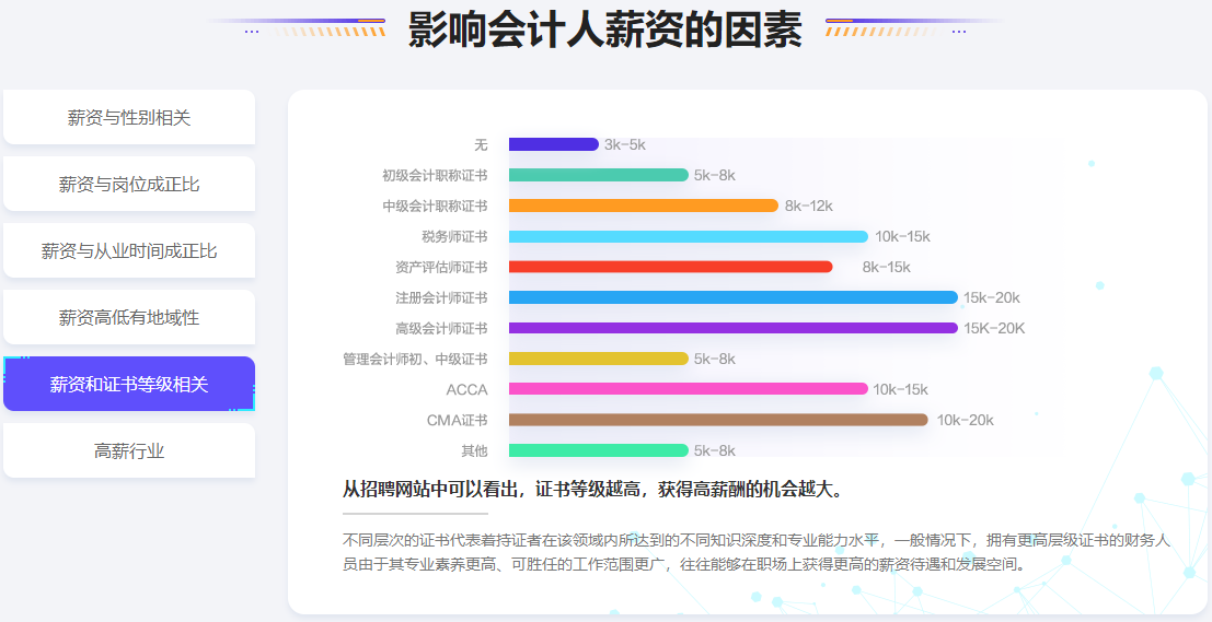 影響會(huì)計(jì)人薪資的因素