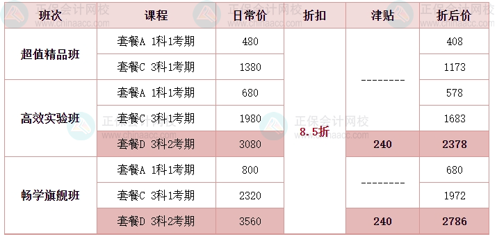 【拼搏季】驚喜來襲 疊加學(xué)習(xí)津貼 中級會計書課不止8折！