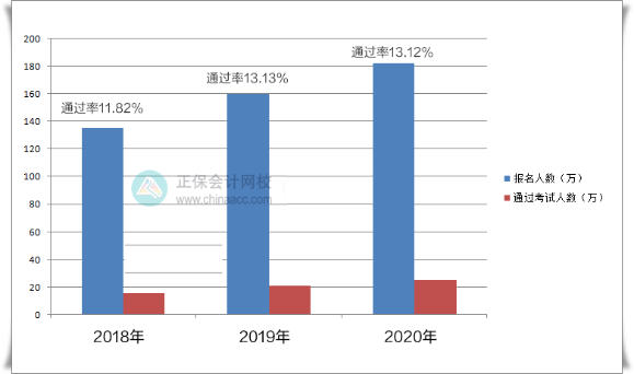 二戰(zhàn)備考中級(jí)會(huì)計(jì)考試 如何避免反復(fù)備考？