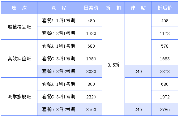 中級會計優(yōu)惠