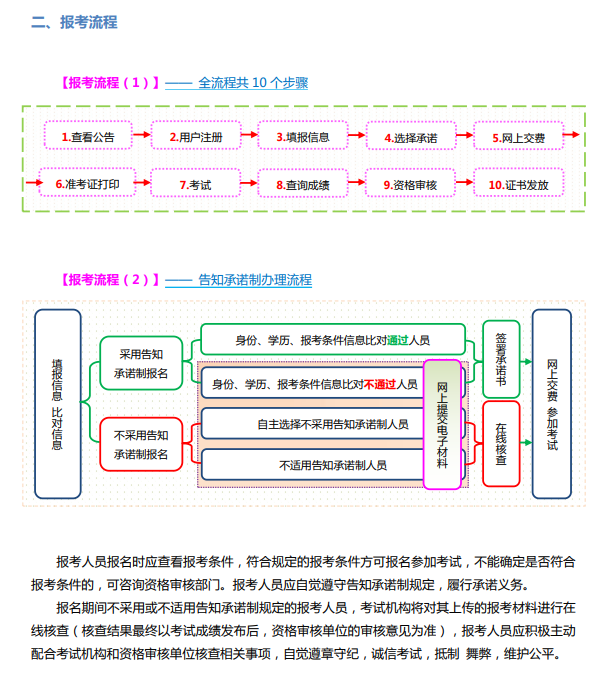 山西2024年高級經(jīng)濟(jì)師報考流程