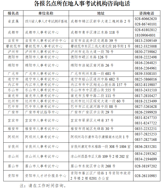 四川各地人事考試咨詢電話