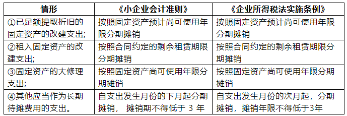 長期待攤費用是當(dāng)月攤銷還是次月攤銷？