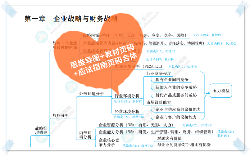 高級(jí)會(huì)計(jì)師開卷考試 學(xué)員說有了它大大贏得答題時(shí)間！