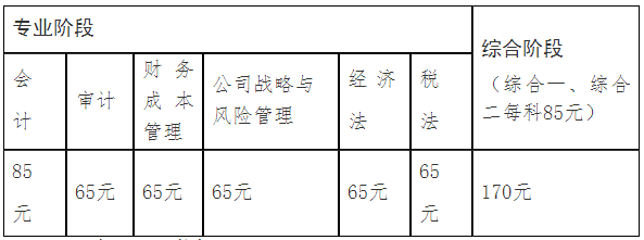 深圳地區(qū)考試報(bào)名費(fèi)標(biāo)準(zhǔn)