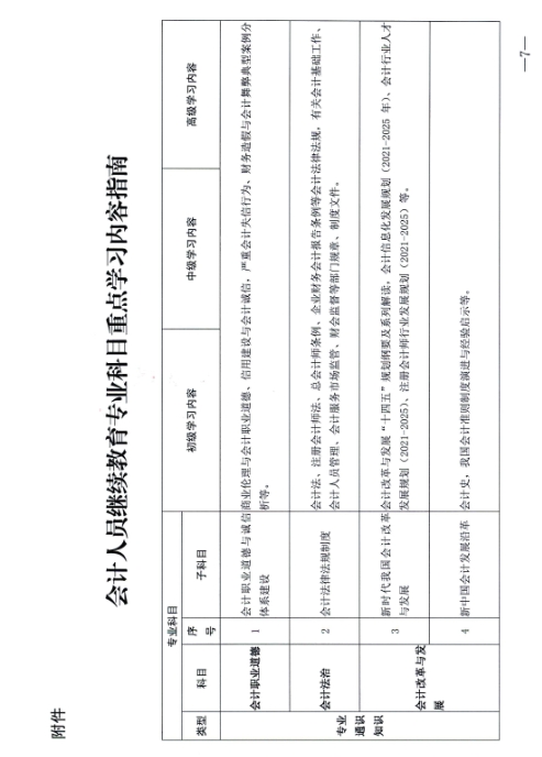 江西省財政廳關(guān)于開展2024年度全省會計人員繼續(xù)教育工作的通知