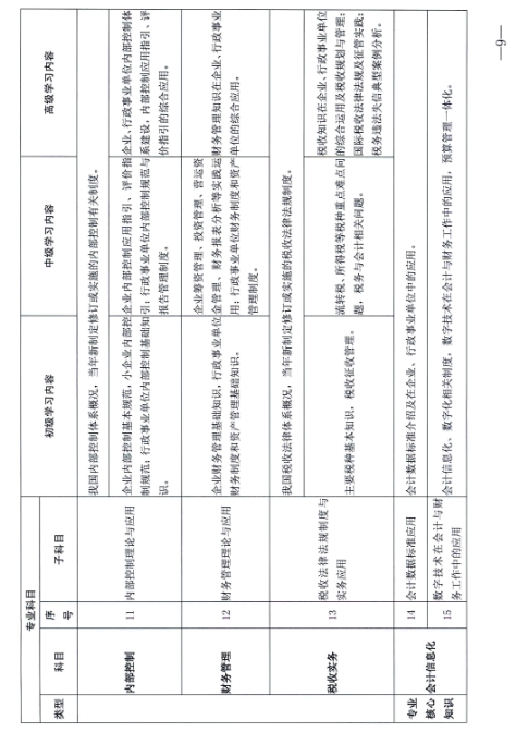 江西省財政廳關(guān)于開展2024年度全省會計人員繼續(xù)教育工作的通知