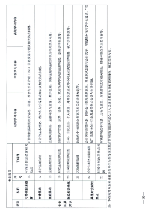 江西省財政廳關(guān)于開展2024年度全省會計人員繼續(xù)教育工作的通知