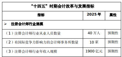 注會(huì)市場(chǎng)飽和了嗎？還要不要考？