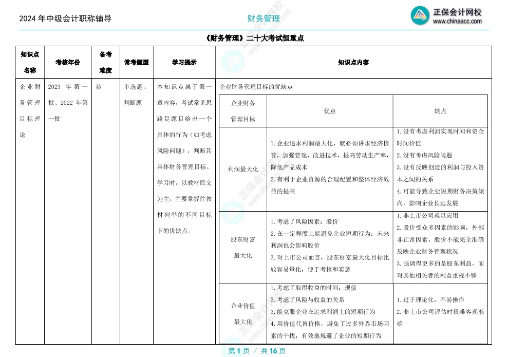 備考2024年中級(jí)會(huì)計(jì)考試 財(cái)務(wù)管理哪些章節(jié)分值高？