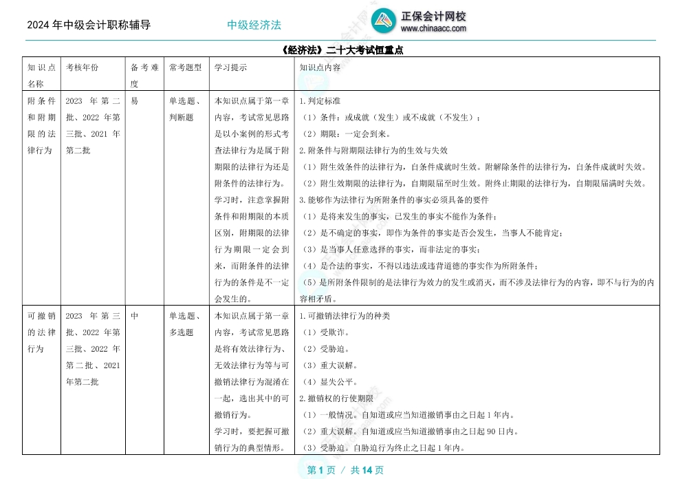 2024年中級會計備考這二十個考試恒重點必須學(xué)會！