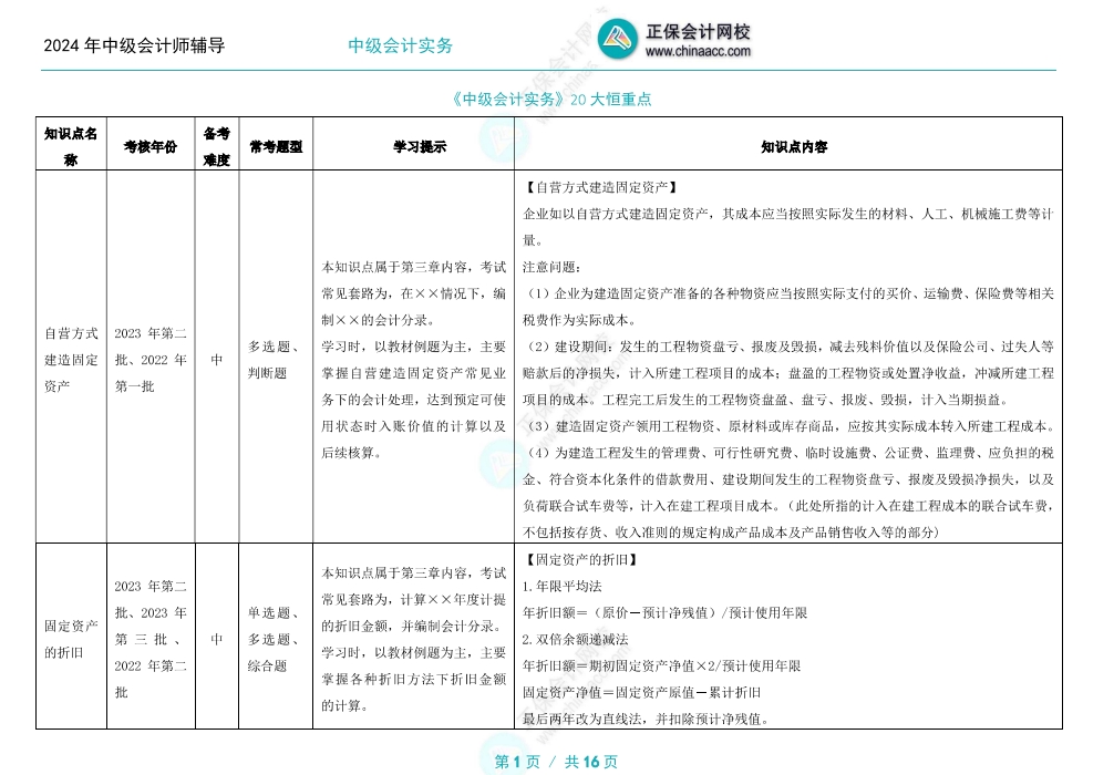 2024年中級會計備考這二十個考試恒重點必須學(xué)會！