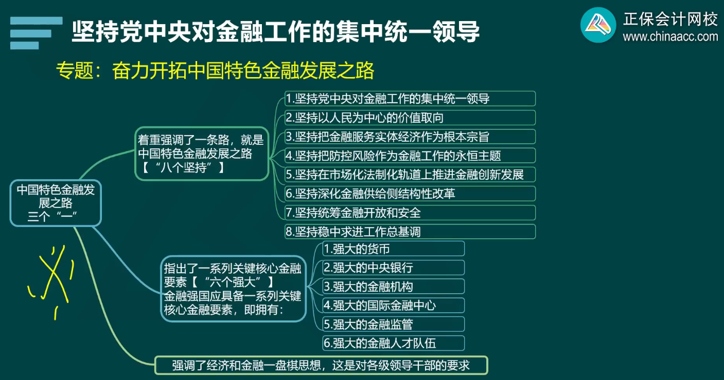 2024年高級(jí)經(jīng)濟(jì)師金融基礎(chǔ)班開(kāi)課了 干貨滿滿！