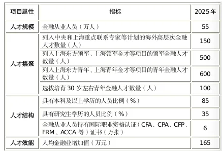 這座城市又給CFA持證人發(fā)福利了！補貼3萬元！