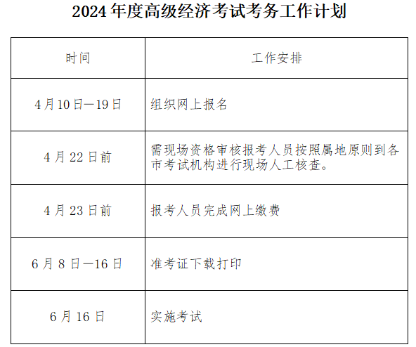 河北2024年度高級經(jīng)濟(jì)考試考務(wù)工作計劃