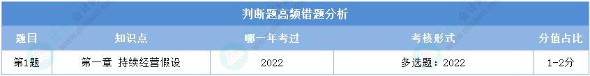 初級會計實務(wù)第一次?？寂袛囝}高頻錯題分析