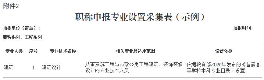 職稱申報專業(yè)設(shè)置采集表（示例）