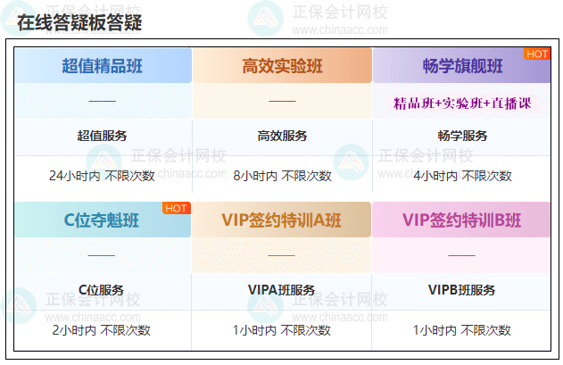 備考2024年中級(jí)會(huì)計(jì)職稱考試 學(xué)習(xí)遇到困難？找答疑板！