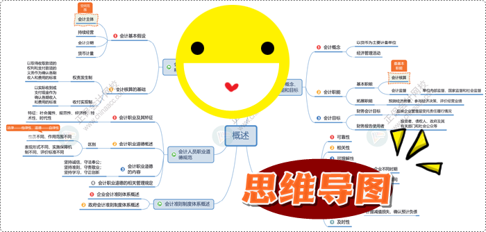 初會(huì)考試倒計(jì)時(shí)！“考前沖刺搶分資料包”一站式免費(fèi)領(lǐng)取 再也不用東奔西走