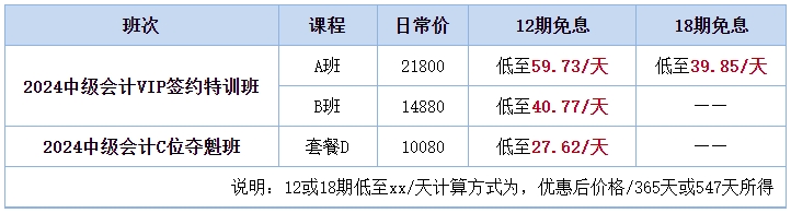 【雙證攻略】注會報名季 中級會計好課8.5折 疊加大額津貼券更優(yōu)惠