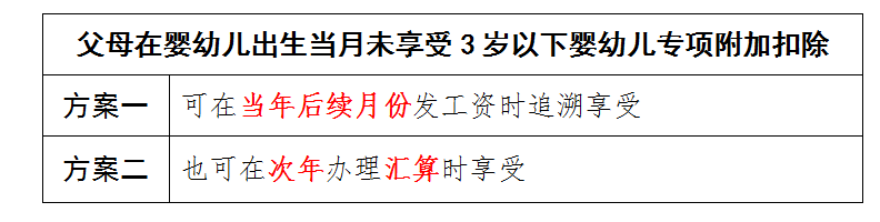 嬰幼兒出生當(dāng)月未享受3歲以下嬰幼兒專項(xiàng)附加扣除