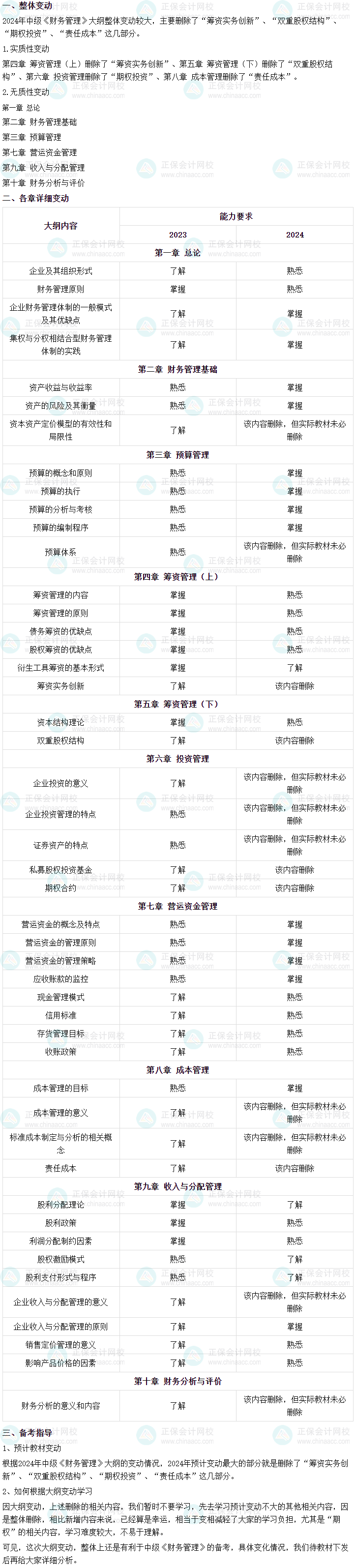 2024年中級(jí)會(huì)計(jì)職稱(chēng)《財(cái)務(wù)管理》大綱變化深度解讀