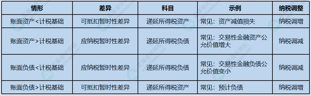 固定資產(chǎn)一次性稅前扣除，如何賬務(wù)處理？