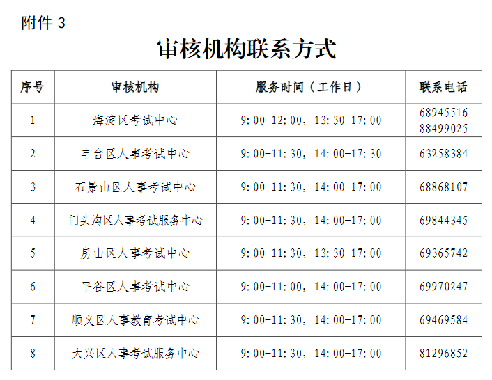 高級(jí)經(jīng)濟(jì)師審核機(jī)構(gòu)聯(lián)系方式