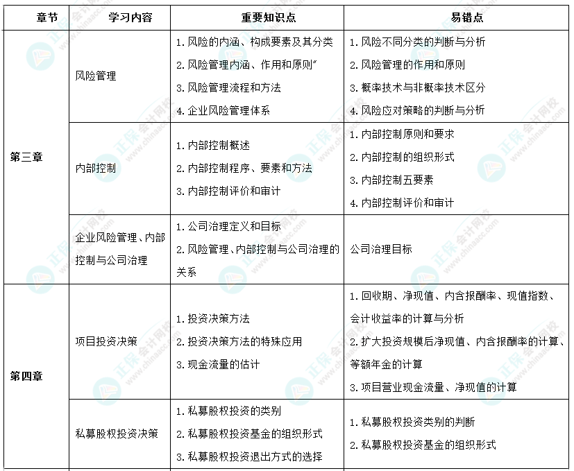 2024年高級會計師考前9周沖刺學習計劃-