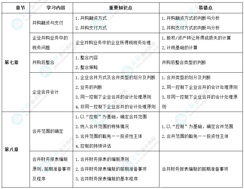 2024年高級會計師考前9周沖刺學習計劃