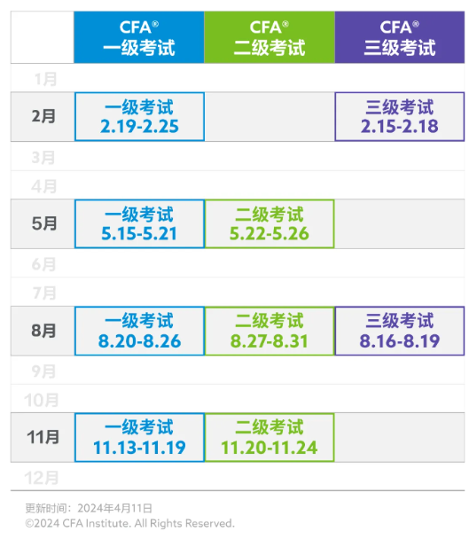 即將截止丨24年11月CFA考試早鳥價(jià)報(bào)名