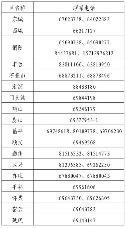 2北京2024年中級會計(jì)職稱報(bào)名簡章公布！6月12日起報(bào)名